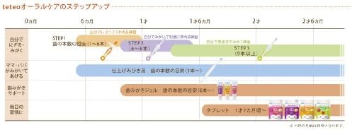 COMBI コンビ テテオ teteo はじめて歯みがき 仕上げみがき用 15度ななめネック マルチカラー 画像 3