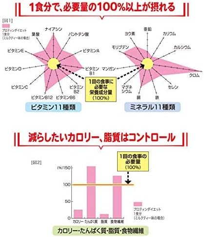 DHC プロティンダイエット(いちごミルク味) 5袋入(1味×5袋) 画像 4