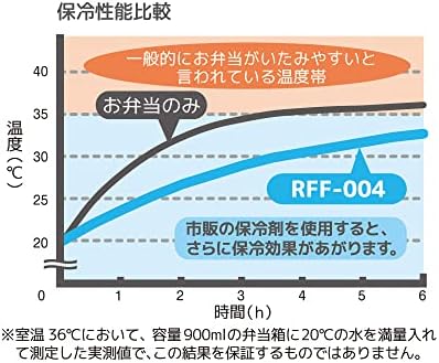 サーモス 保冷ランチバッグ 4L スモークブラック RFF-004 SMB 画像 4